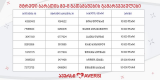 მტრედი ბარათის მე–8 გათამაშების გამარჯვებულები