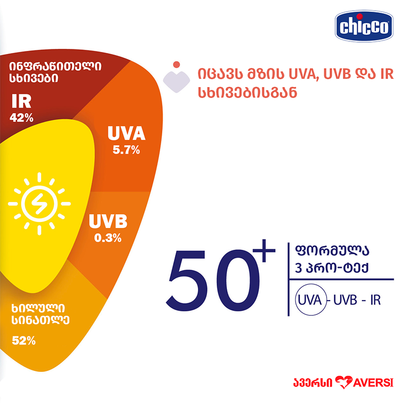 ჩიკო–მზისგან დამცავი სპრეი SPF50+ 150მლ